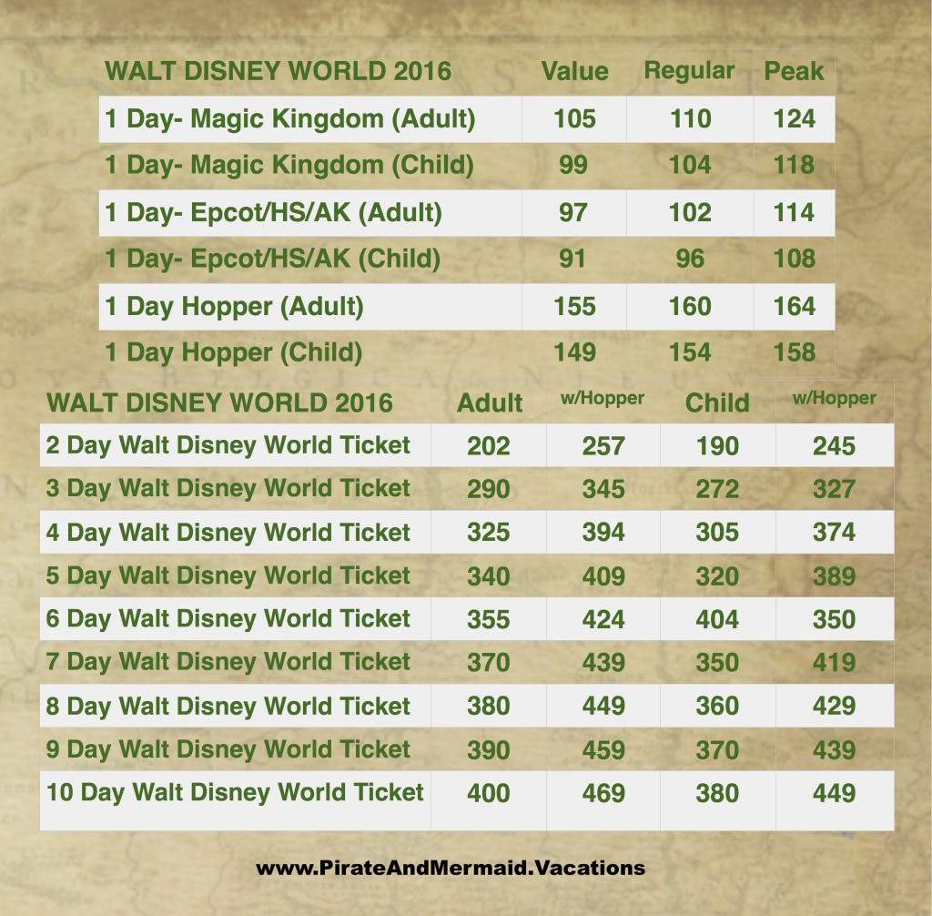 Walt Disney World and Disneyland 2016 Ticket Increase Explained